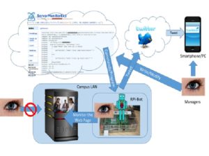 IoTシステムを使った学外からアクセスが禁止されているサーバの監視