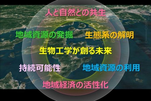 【生物工学科】やわらかな生物工学～生き物が好きな君へ～ 