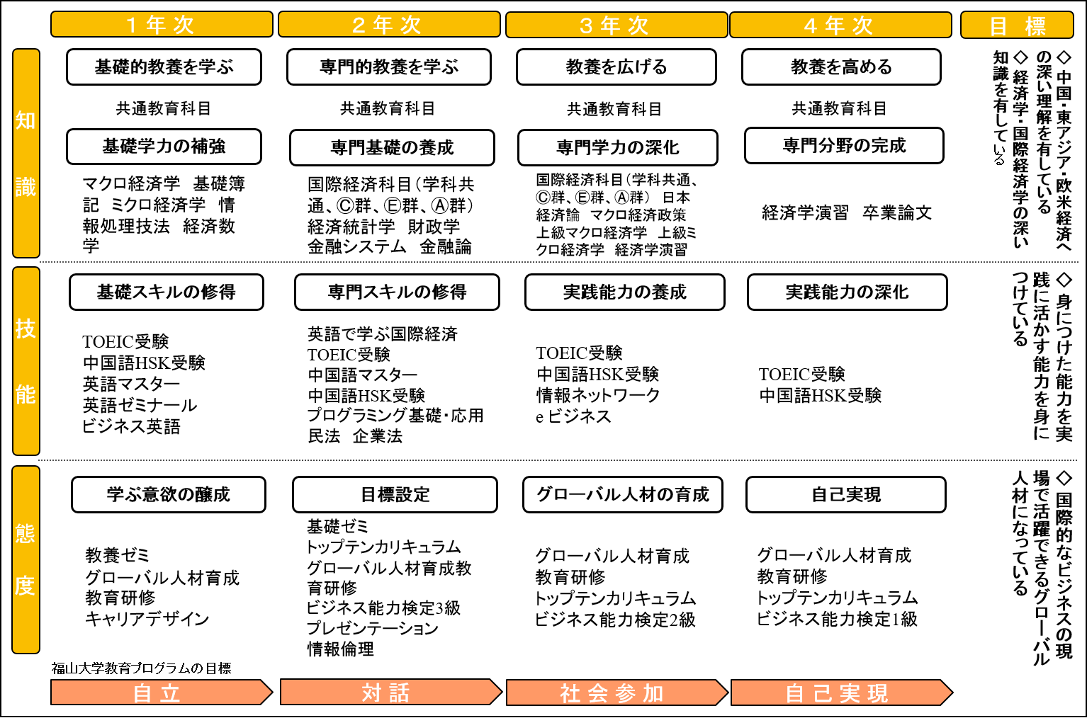 国際経済学