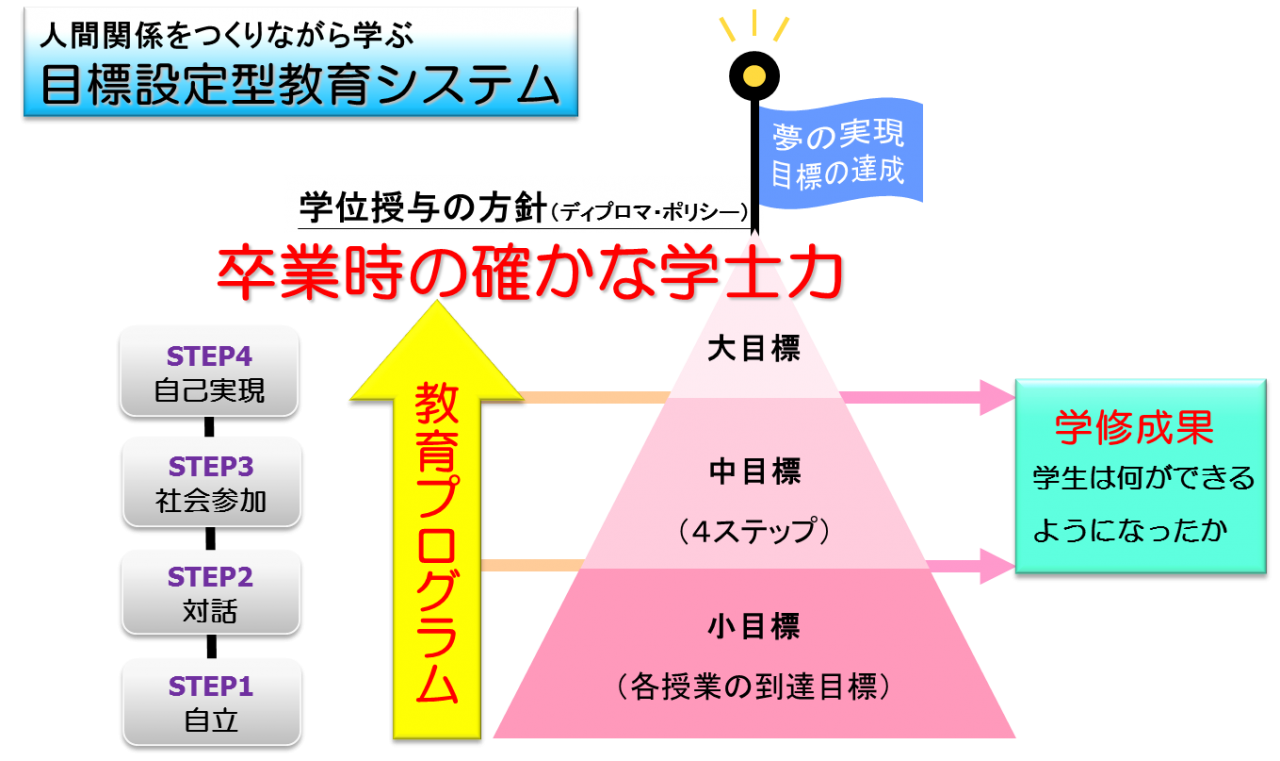 福山大学 | 福山大学教育システム