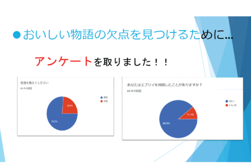 「おいしい物語プレゼン資料抜粋（１）