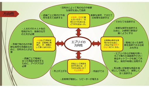 「エブリイの歴史チーム」資料