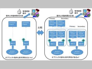 IoTシステムのイメージ図