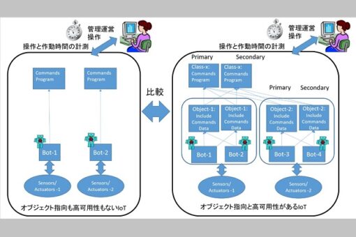 【情報工学科】科研費を新たに３件獲得！ 